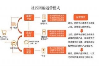 学习社区团购，社区团购新思路
