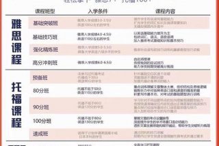 雅思托福课程 - 雅思托福课程与高考内容有联系吗？