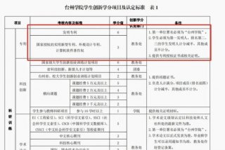 学习加分怎么操作；怎样可以加学分
