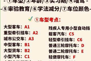 学习开车科目一；学开车科目一的基本知识