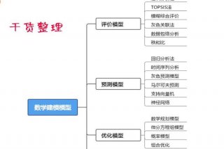 数学建模培训、数学建模培训心得