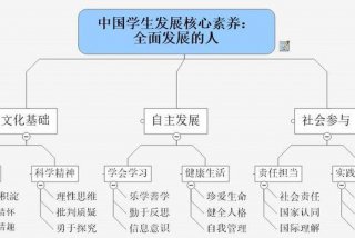 素养学堂是什么意思 素养点是什么