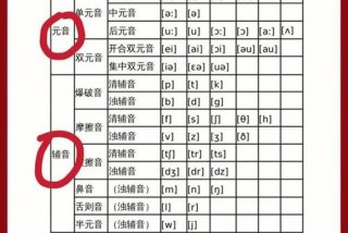 英语学习音标之后该学什么 - 英语学好音标后再怎么做