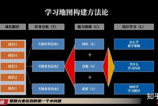 学习导航图（快速学会导航路线图）