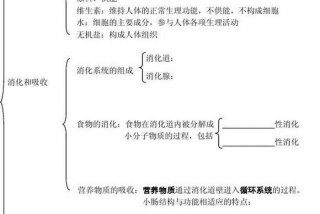 营养学基础、营养学基础知识