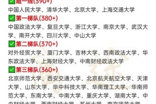 法学相关专业有哪些 - 法学类中的法学专业