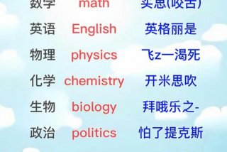 学的英语单词（science几年级学的英语单词）