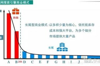 商业学习视频 - 商业教程视频