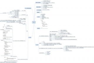 学习vue需要掌握哪些基础（vue都需要学什么）