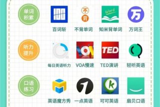 英语学习口语app；英语学口语的软件