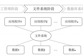学习数据库管理系统 数据库管理教程