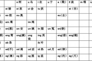 粤语自学大全 - 粤语零基础自学