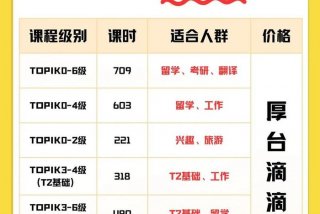 韩语培训班一般需要多少钱（韩语 培训班）