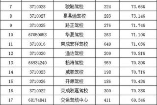英语培训机构排名前十 威海英语培训机构排名前十