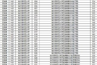 北大录取分数线2024；北大研究生录取分数