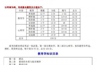 理论知识方面总结、理论知识方面总结与反思