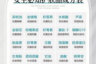 如何学习化妆品配方配比（化妆品配方比例如何计算）