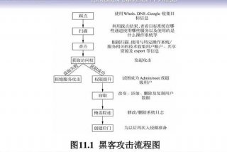学习黑客编程技术、自学黑客编程入门