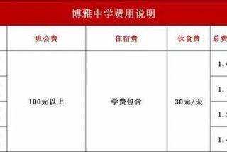 学习费是什么 - 学费指的是什么意思