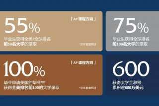 在线学习高中、高中在线教学