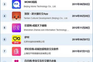 学习社交软件推荐，社交软件 推荐