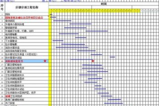 进度计划软件哪个好用 施工横道图自动生成软件