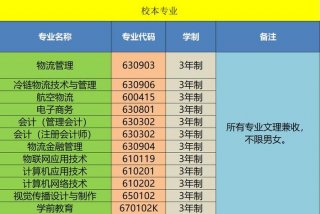 学物流需要具备什么基础条件，学物流专业要什么条件