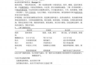 护理科研学习内容（护理科研相关知识有哪些）