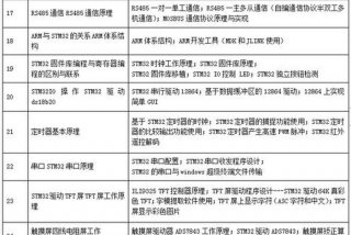 单片机学什么，单片机学什么专业