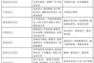 美工学什么专业 美工 专业