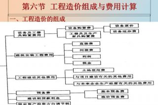 学习工程造价基础知识 工程造价基础知识介绍