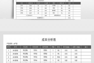 项目成本分析报告、项目成本分析报告的内容是什么