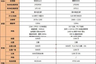 华为培训大概需要多少钱（华为35岁后一般去哪）