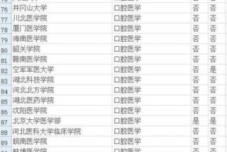 医学学校有哪些（口腔医学学校有哪些）