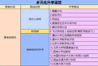 高考升学网 - 高考升学网院校库