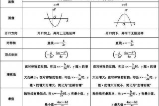 学习函数表格教程、函数怎么学最简单方法子表格