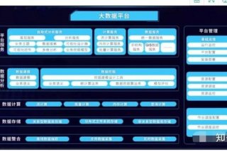 大数据学习软件、大数据应该学什么软件