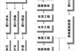 学看施工图纸 学看施工图纸的方法与步骤