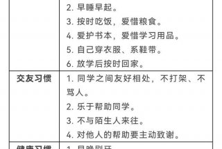 学习方法和学习习惯的培养；培养学生良好的学习习惯