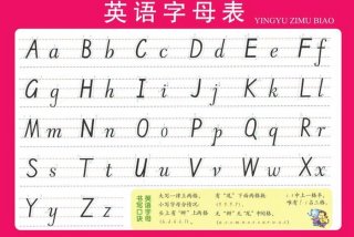 英语入门学26个字母表 - 英语入门学26个字母表图片大全
