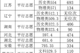 模特专业的大学 模特专业的大学分数线