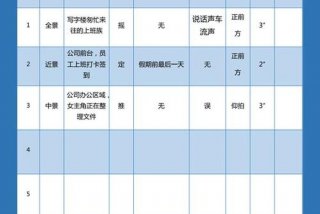 短视频学校 - 短视频学校推广脚本表格