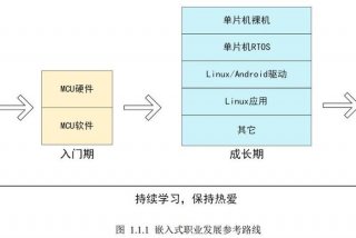 嵌入式学习路径 - 嵌入式技术教程