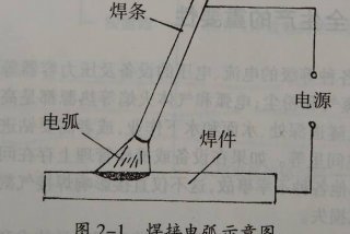 电焊技术教学视频；怎样学好电焊技术视频教程