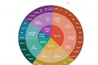 学习美术应该如何规划 - 美术如何学好