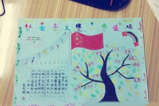 学会做人,学会做事,学会求知,学会发展（学会做人,学会做事,学会求知,学会发展手抄报）