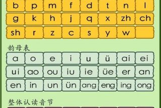 拼音学习技巧顺口溜 - 拼音顺囗溜