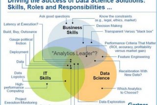 机器学习与数据挖掘；数据分析与数据挖掘的区别