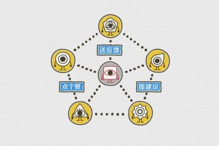 反馈学习机制、反馈机制的落实