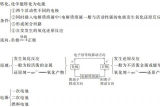 化学学习理论 化学基本理论